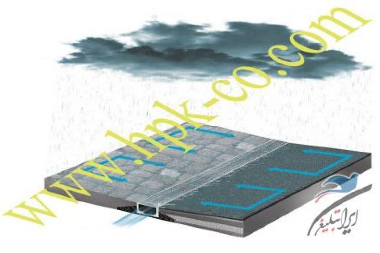 کانال پیش ساخته آبرو | گریتینگ چدن | گریتینگ | گریل